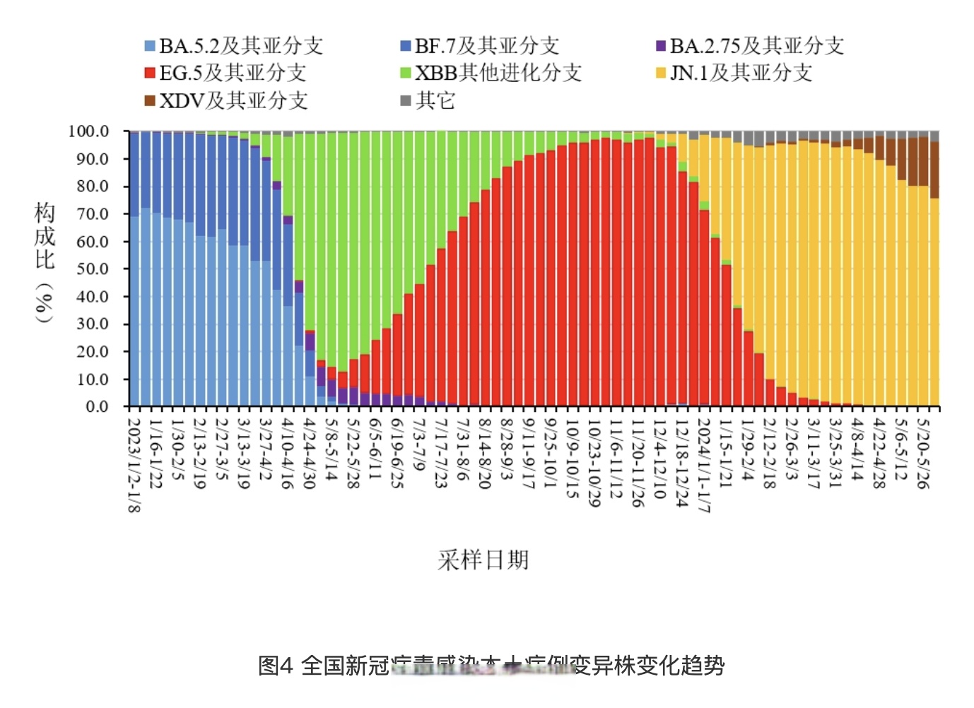 上海近日感染者数量为何居高不下︰(上海新增病例为什么这么多)-第2张图片