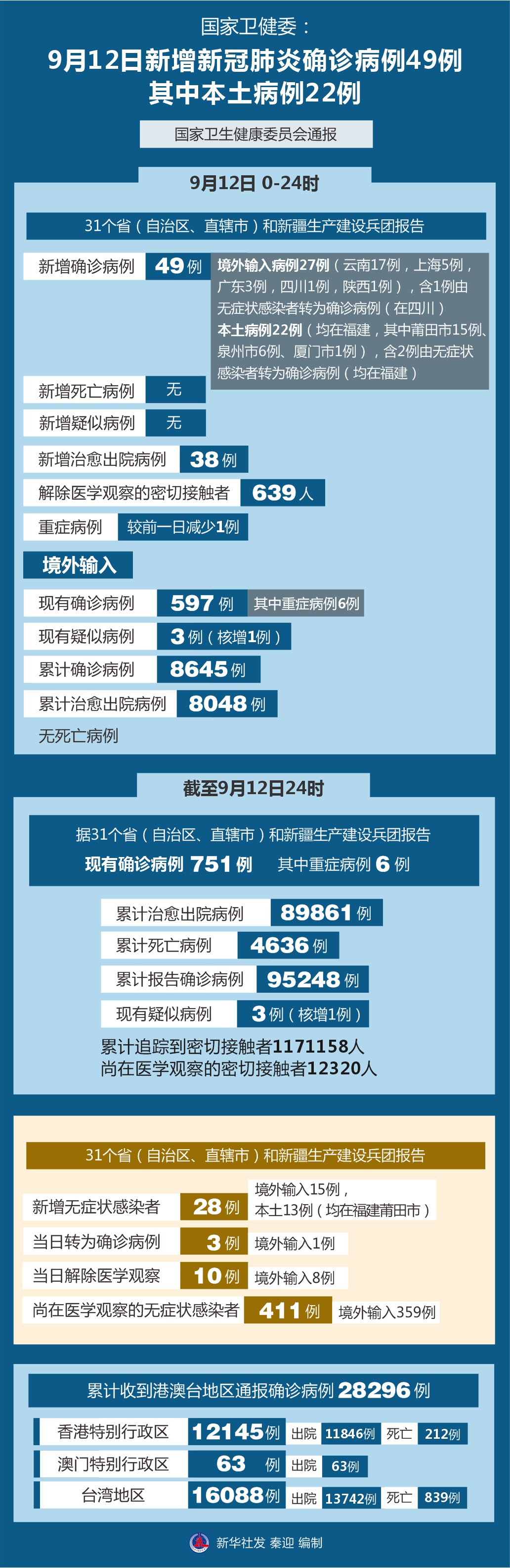 「内蒙古新增本土12例」〃内蒙古新增本土疑似病例1例-第1张图片