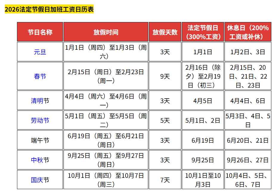 五一节高速免费几天〃今年五一节高速免费几天-第2张图片