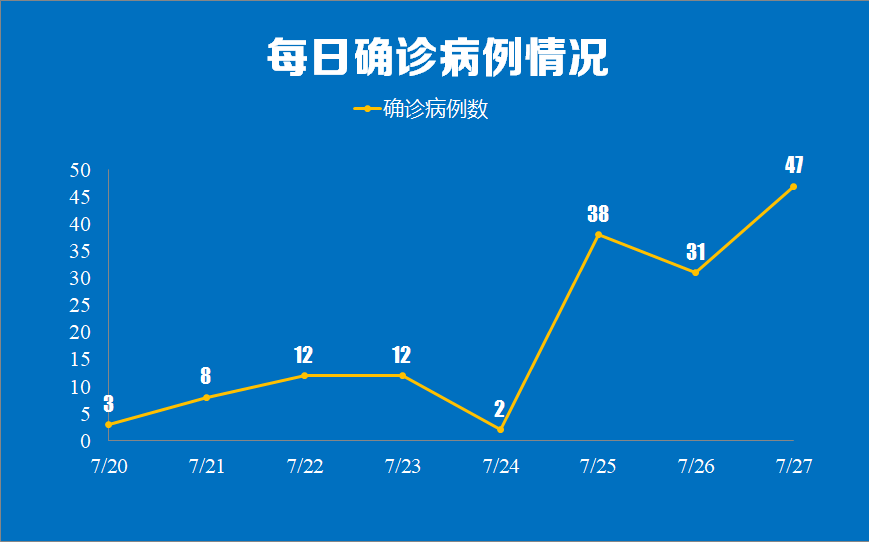 哈尔滨新增1例确诊-哈尔滨新增确诊病例8例详情-第2张图片