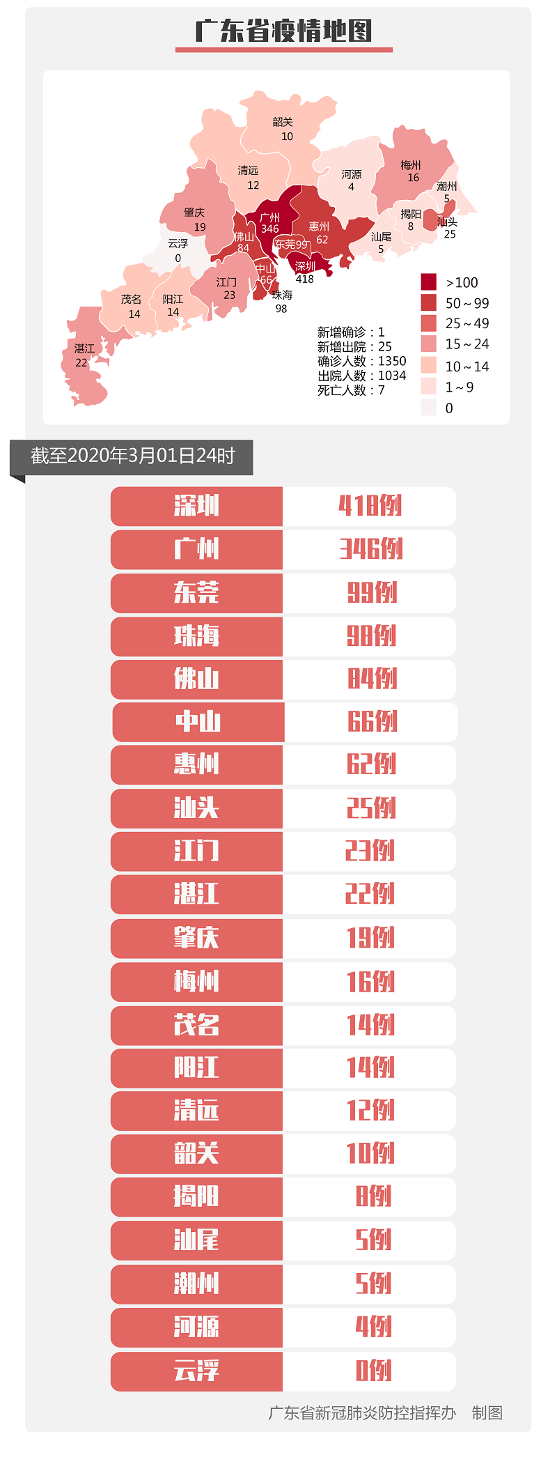 【天津疫情的最新数据/天津疫情最新情况通报】-第2张图片