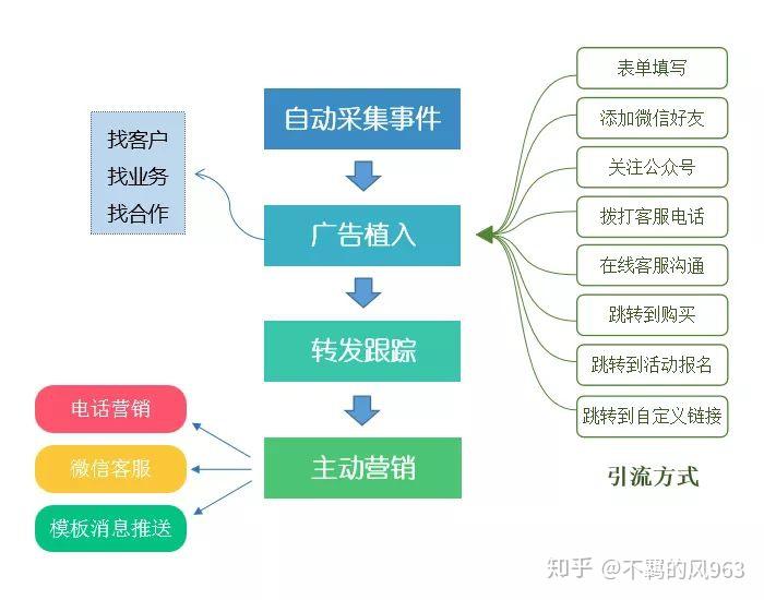 必看科普“微信小程序打麻将开挂方法”(其实真的能开挂)-第2张图片