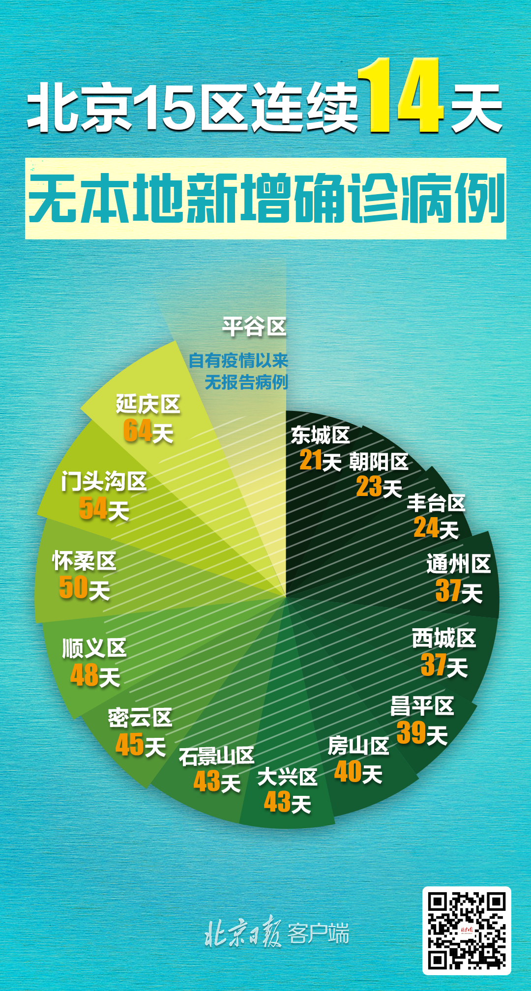 「31省增14例境外输入」〃31省增18例境外输入-第1张图片