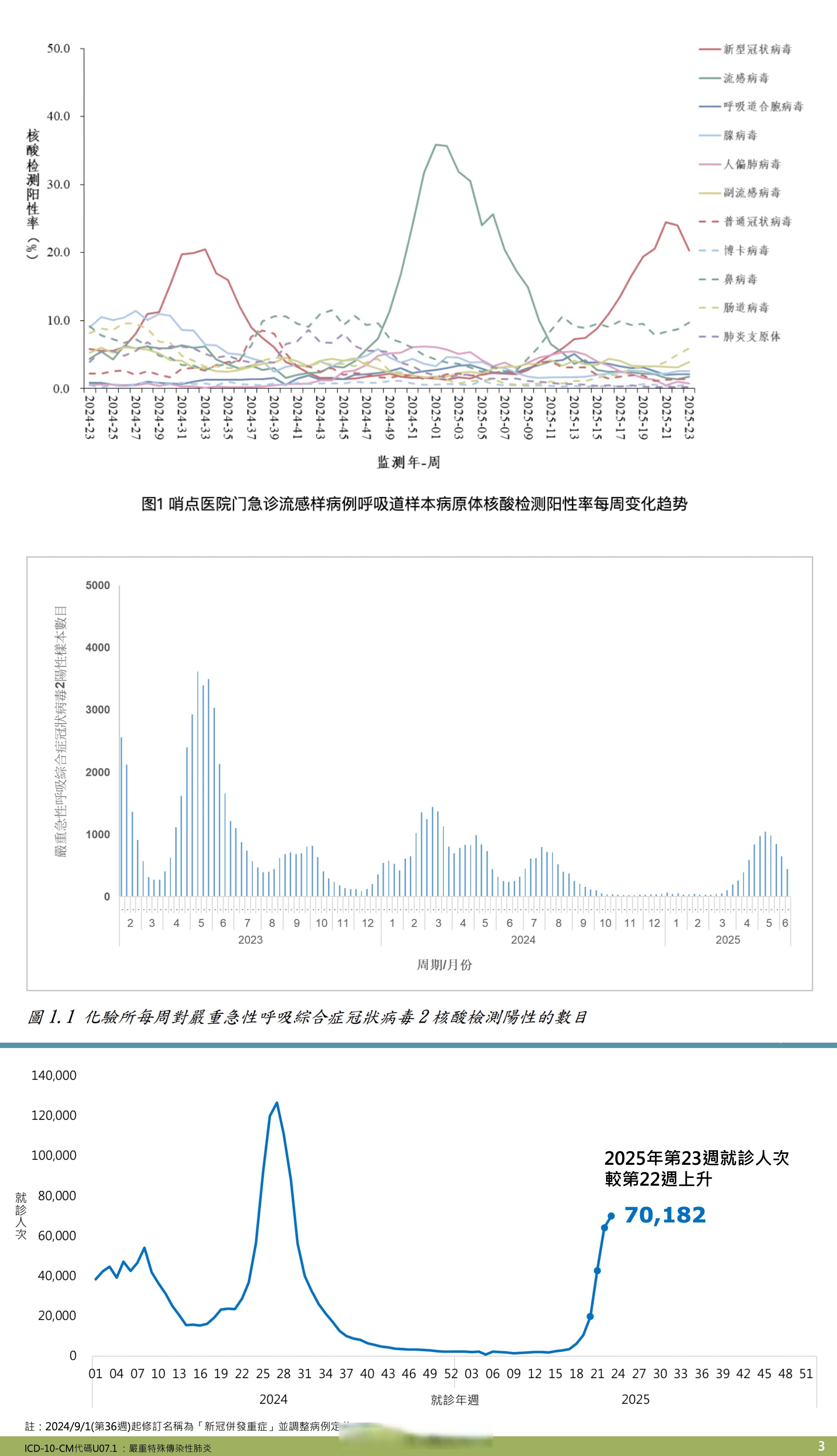 “上海最新的疫情数据” 上海最新疫情最新公布？-第2张图片