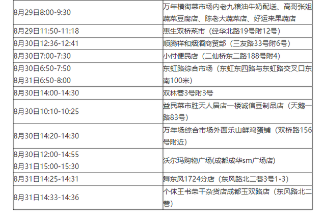 31省区市新增确诊105例-31省区市新增确诊10例 含本土1例-第2张图片