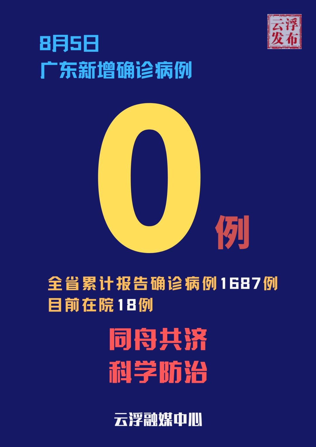 广东新增本土确诊5例︰(广东新增本土确诊5例具体情况)-第2张图片