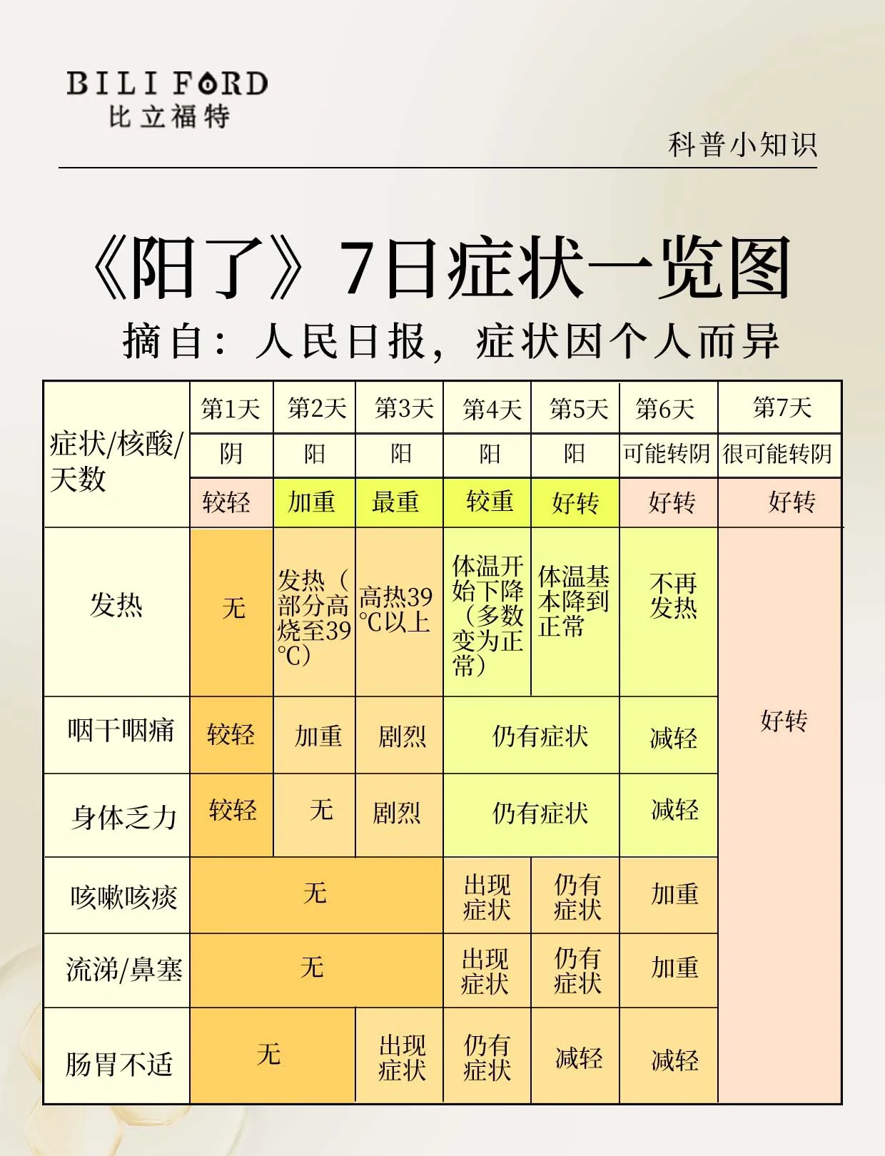 一天猛增526例感染者这轮疫情形势严峻,疫情一天感染多少人-第1张图片