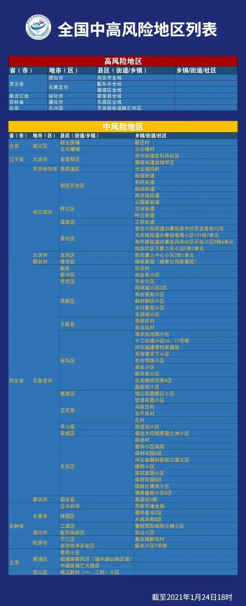 “风险地区查询” 风险地区查询官方网站？-第2张图片