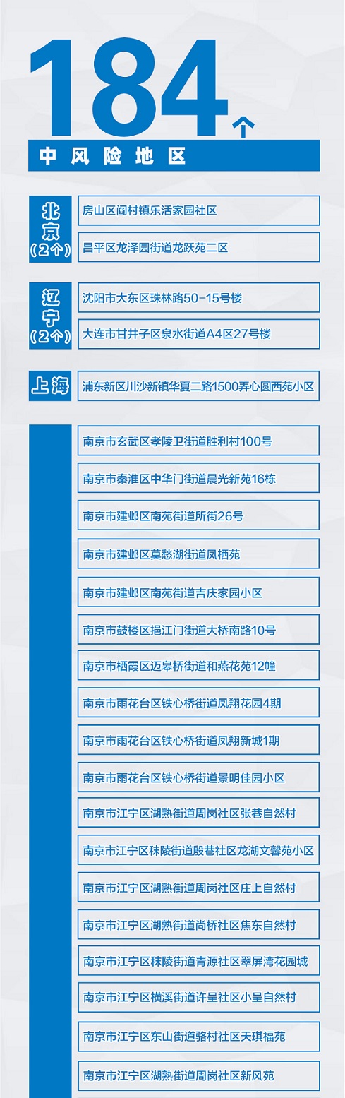 “风险地区查询	” 风险地区查询官方网站？-第1张图片