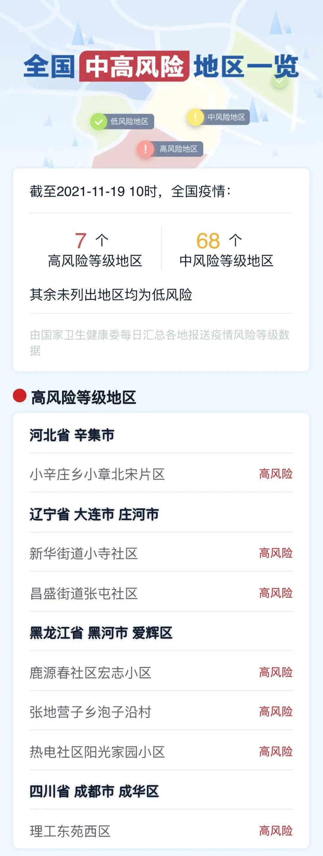 “风险地区查询” 风险地区查询官方网站？-第3张图片