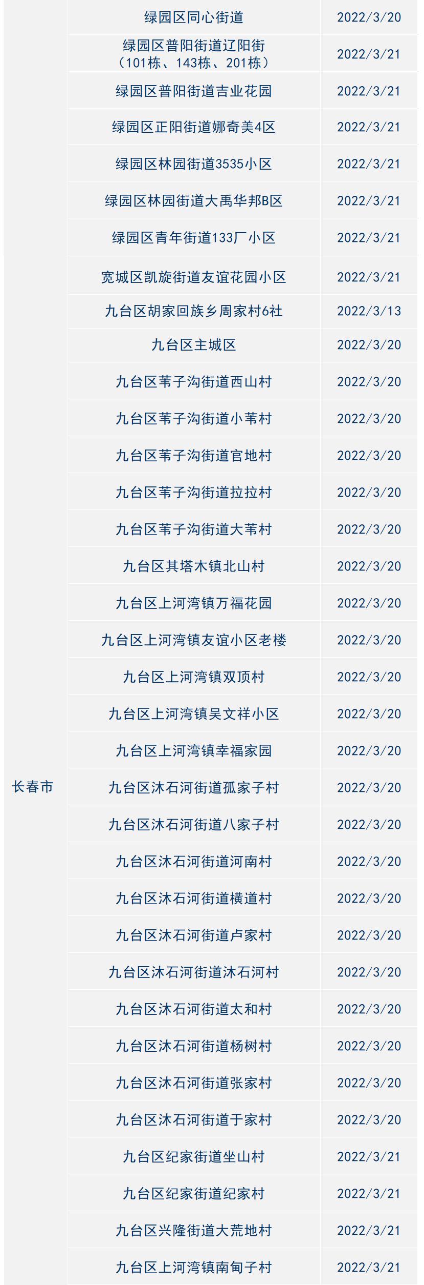 哈尔滨疫情最新消息2022,哈尔滨疫情最新消息冠状-第1张图片