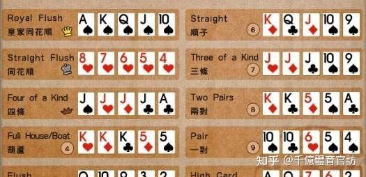 玩家攻略“德扑起手胜率表	”详细分享装挂步骤-第2张图片