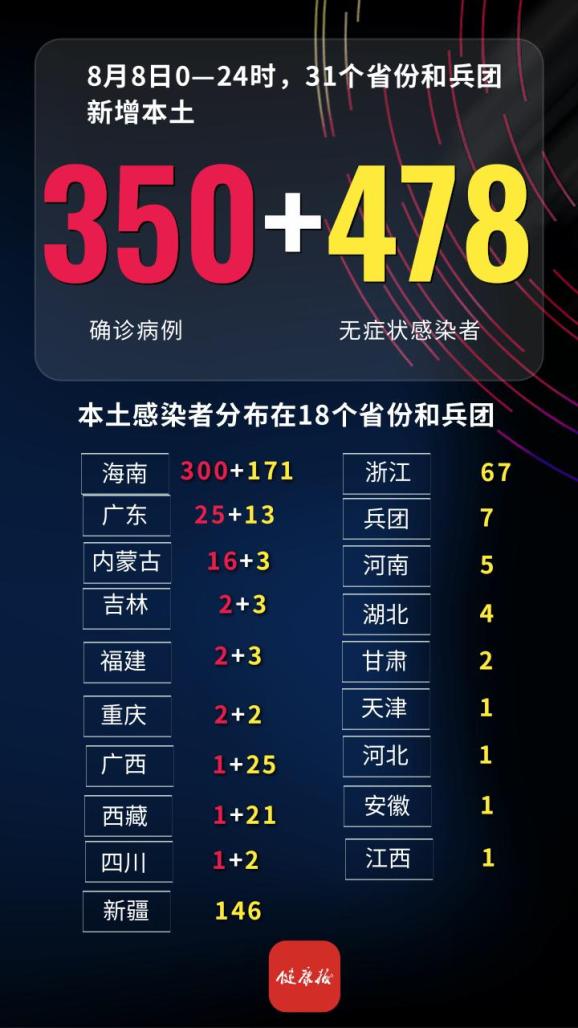 “31省新增本土确诊7例	” 31省份新增本土确诊1？-第2张图片