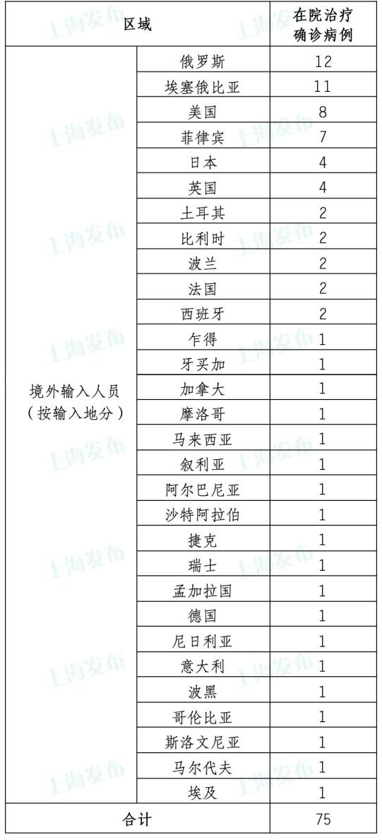 上海今天新增疫情-上海今天新增肺炎疫情-第1张图片