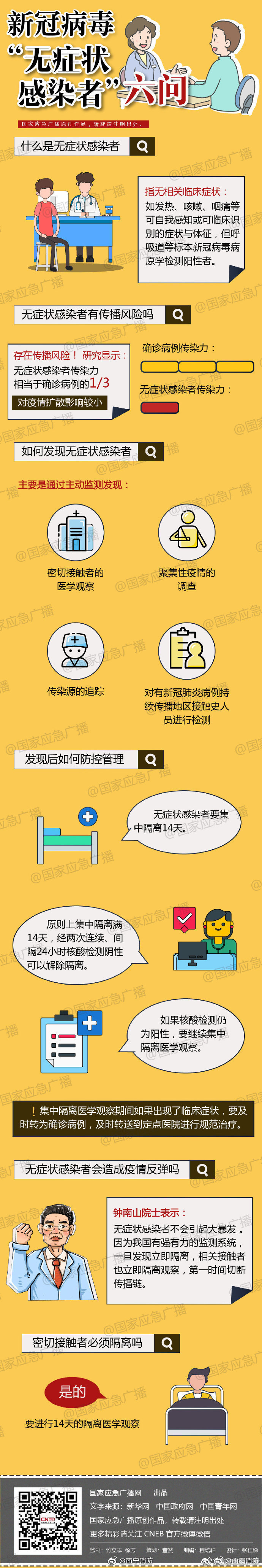 本轮疫情无症状感染者为何这么多?︰(为什么近期无症状感染者居多?专家给出解读)-第1张图片