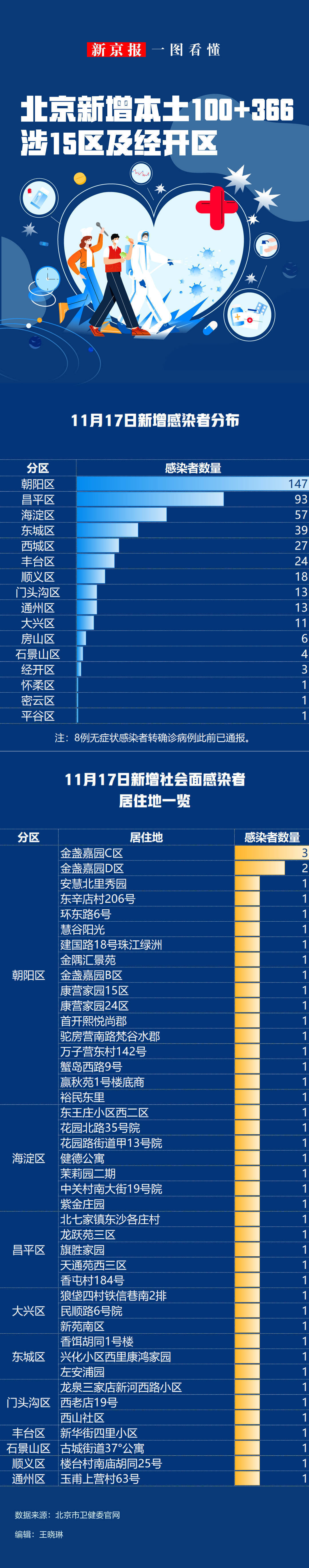 “31省区市新增本土确诊11例” 31省区市新增确诊11例本土1例？-第2张图片