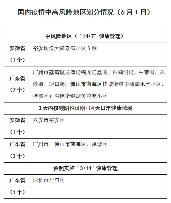 最新中高风险地区〃最新中高风险地方-第3张图片