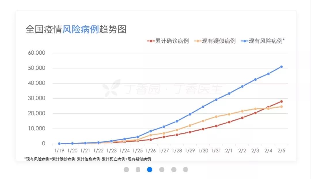 “河北省现有本土确诊病例50例	” 河北现有确诊病例在哪个城市？-第1张图片