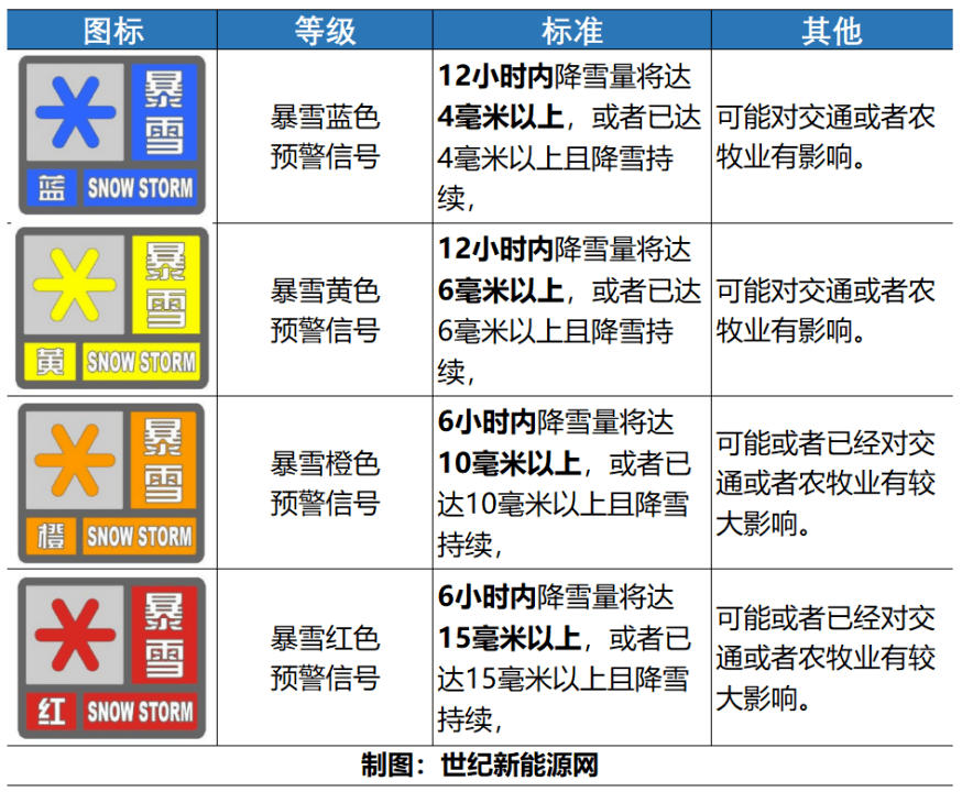 各地疫情风险等级.各地区疫情风险等级实时-第1张图片