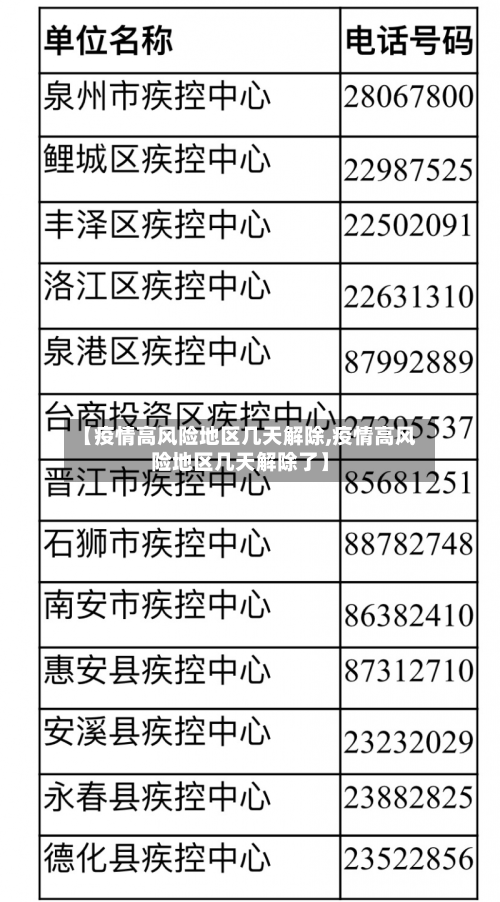 各地疫情风险等级.各地区疫情风险等级实时-第2张图片
