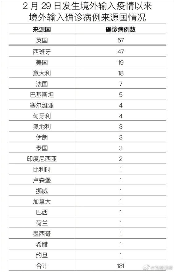 【深圳昨日新增29例病例/深圳昨日新增29例病例详情】-第2张图片