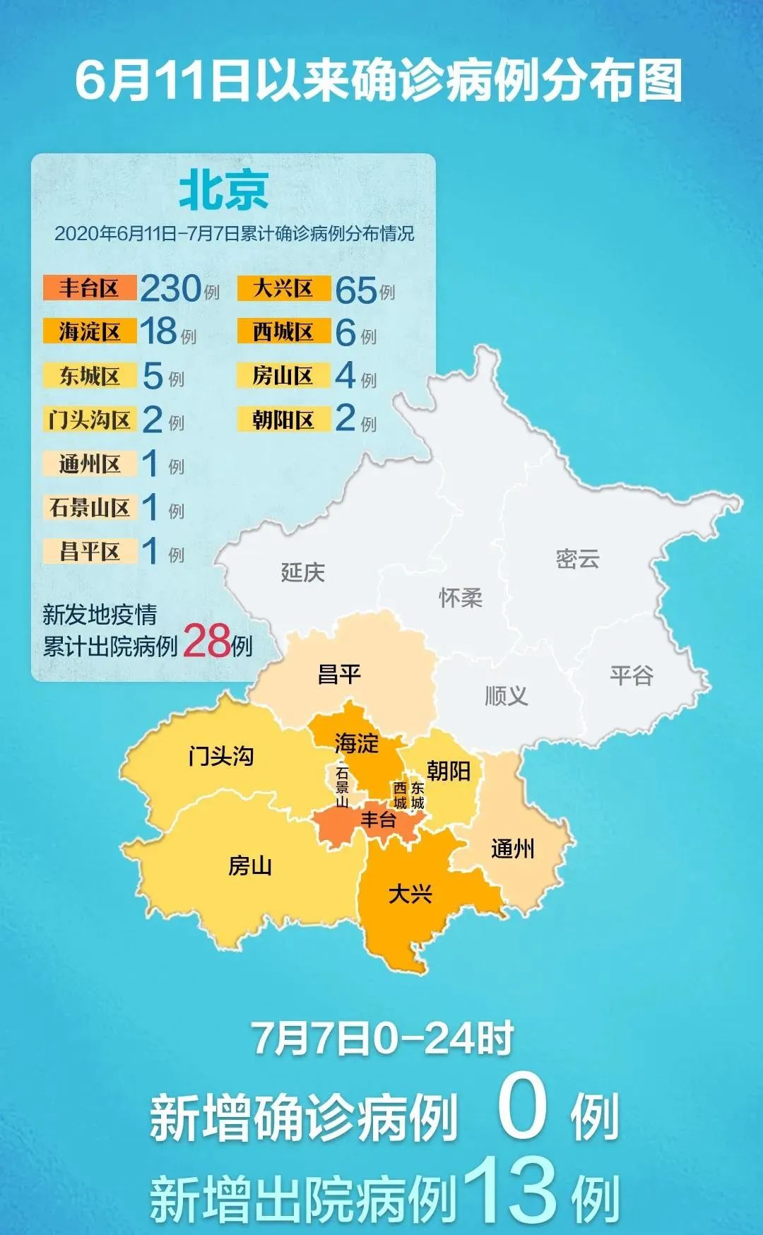 31省区市本土无新增确诊-全国本土无新增-第2张图片