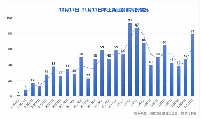 31省新增本土确诊2966例-31省新增本土确诊93例-第1张图片
