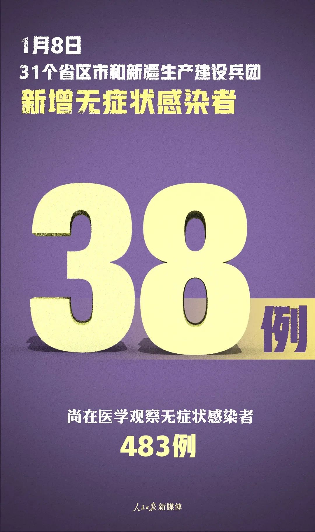 31省新增本土确诊40例〃31省新增确诊30例本土17例-第3张图片