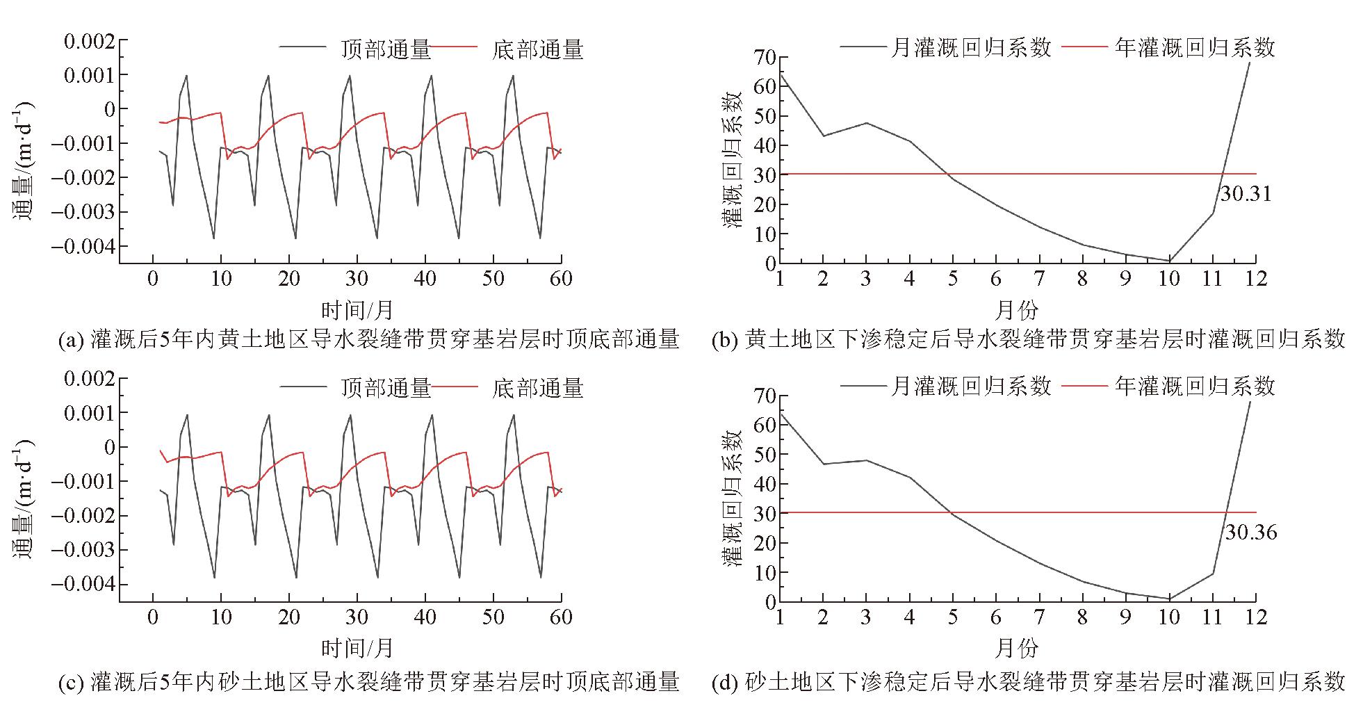 实测分析“怎样打跑得快必赢”原来真可以开挂-第2张图片