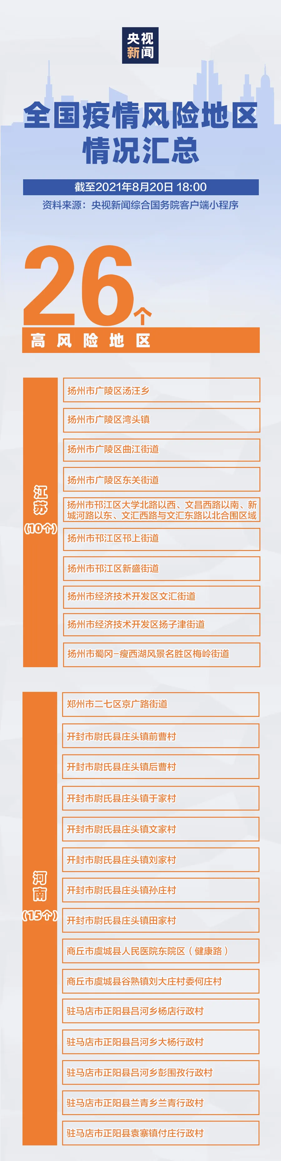 「疫情高风险地区」〃疫情高风险地区名单实时公布-第1张图片