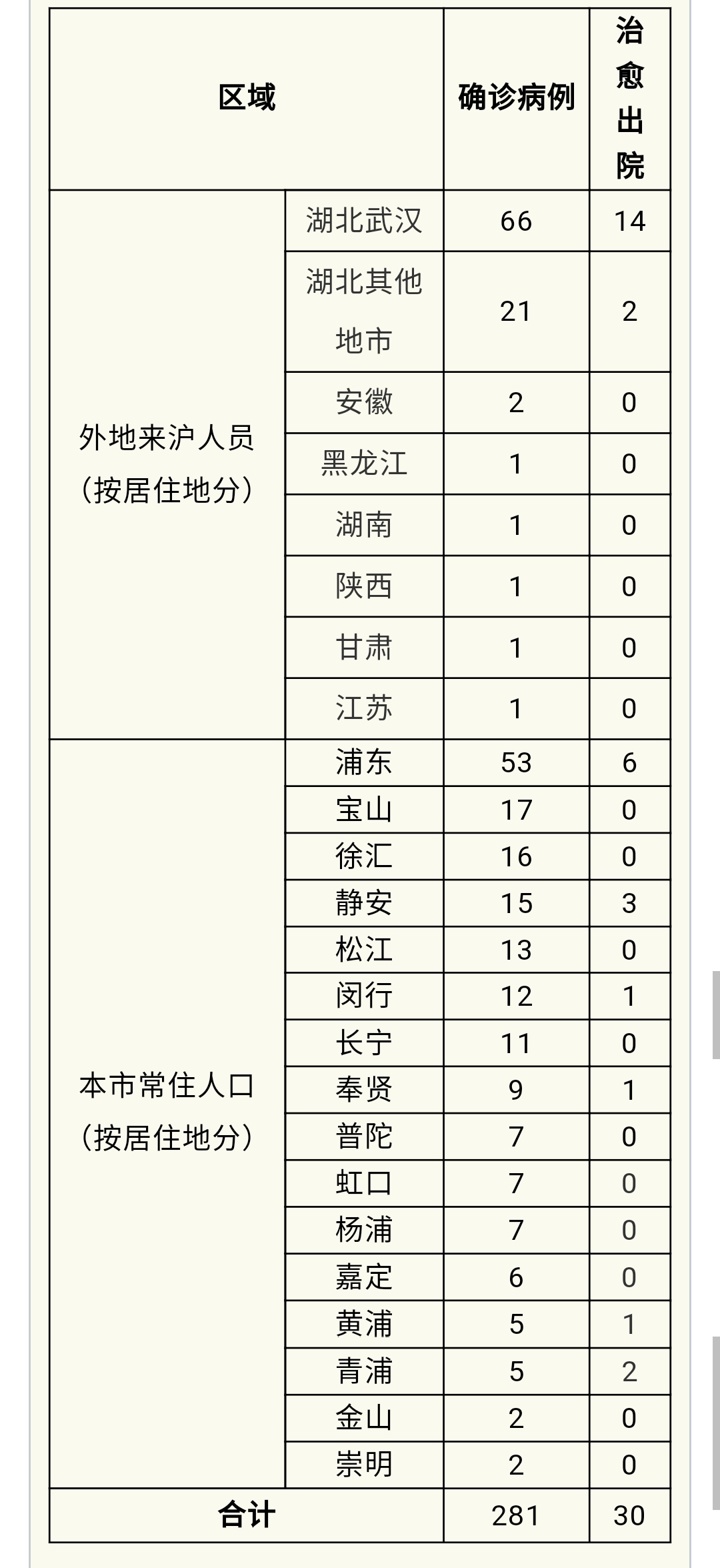 辽宁朝阳疫情最新情况.辽宁朝阳新型冠状病毒最新消息-第2张图片