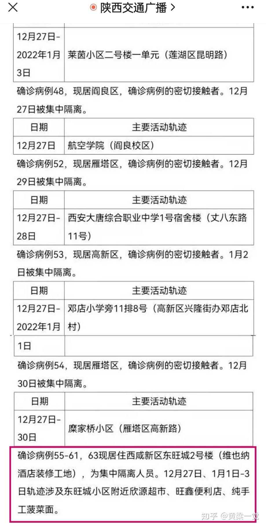 「西安新增病例最新消息」〃西安新增疫情情况10例-第1张图片