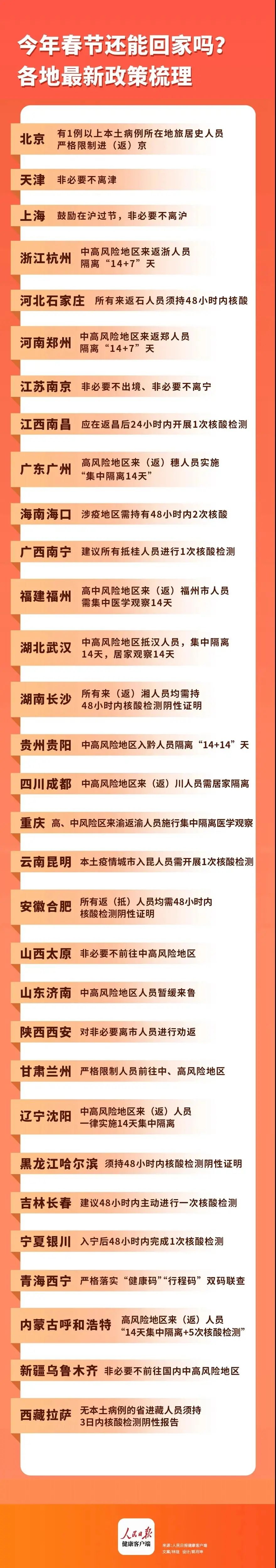 “返乡政策” 返乡政策最新消息？-第2张图片