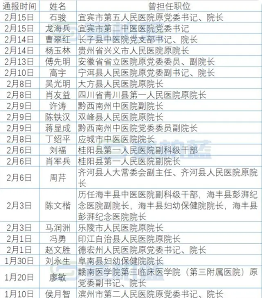 【31省新增确诊33例/31省新增确诊33例其中本土17例】-第1张图片