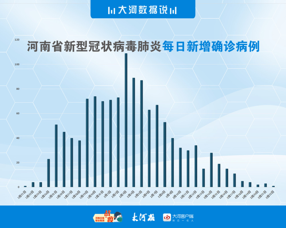 【河南新增本土确诊15例/河南新增本土确诊病例33例】-第1张图片