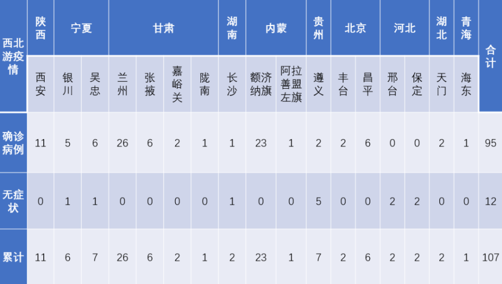 31省本土新增17例,31省本土新增17例河北-第1张图片
