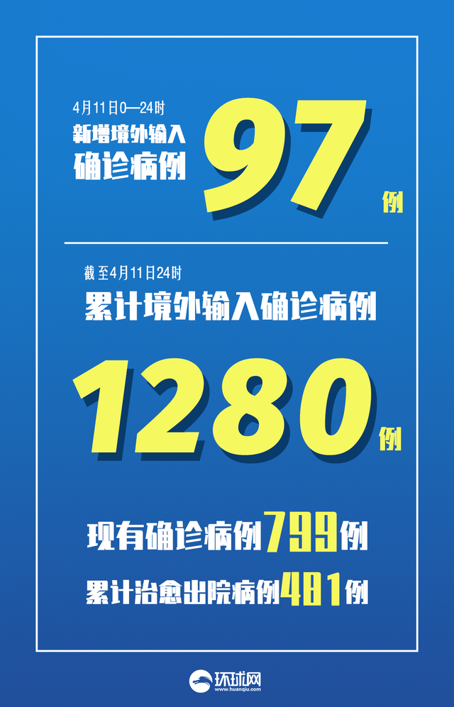 “上海新增本土无症状连续三天超2万	” 上海新增1例无症状？-第1张图片