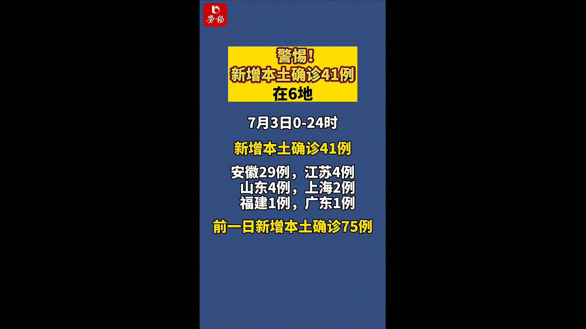 “31省新增本土确诊42例” 31省新增确诊54例 本土41例？-第2张图片