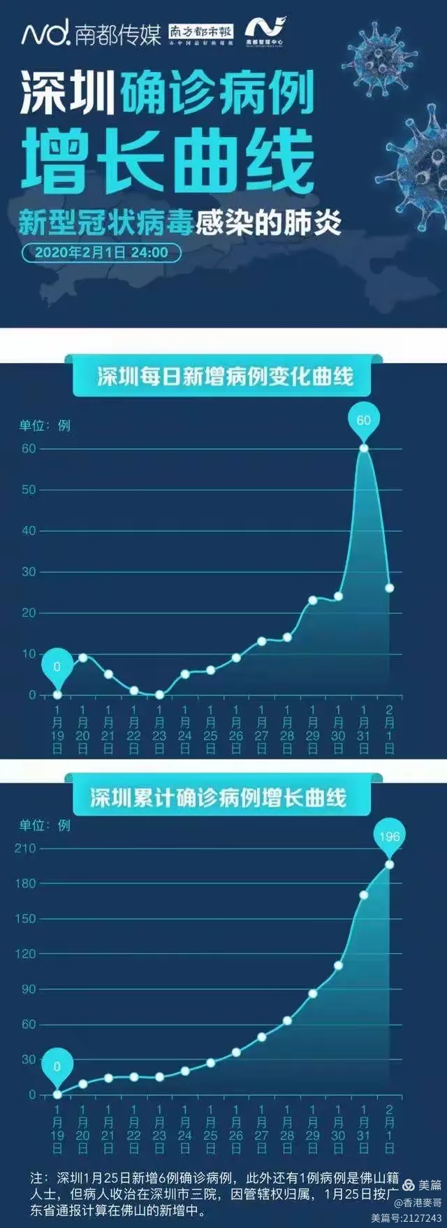 “深圳龙岗疫情” 深圳龙岗情况最新今天？-第1张图片