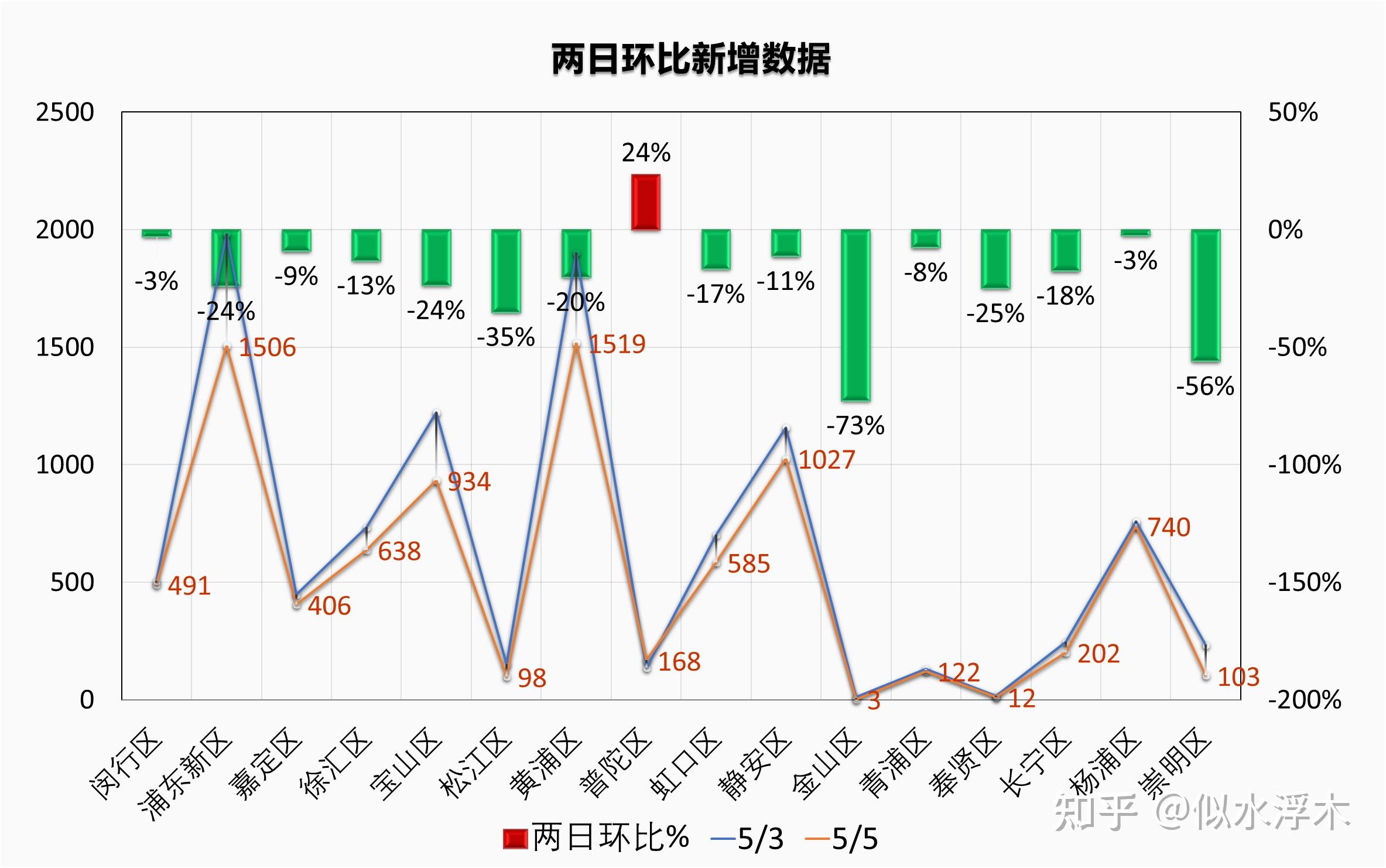 31省本土新增13例︰(31省新增109例 其中本土93例)-第2张图片