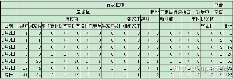 河北新增90例,河北新增90例本土病例行动轨迹-第1张图片