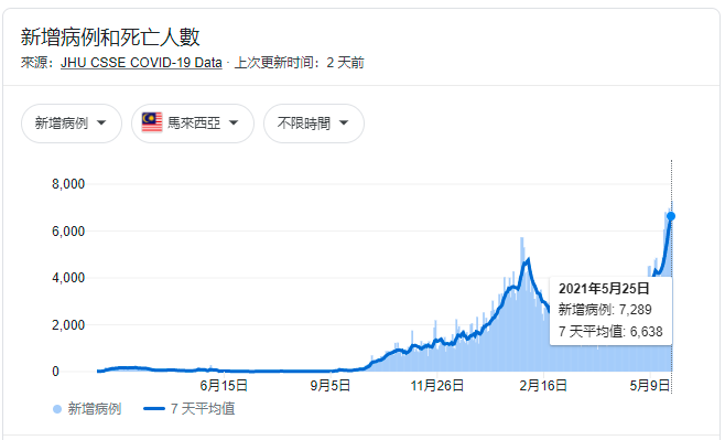 泰国新增32例确诊〃泰国新增确诊病例最新-第2张图片