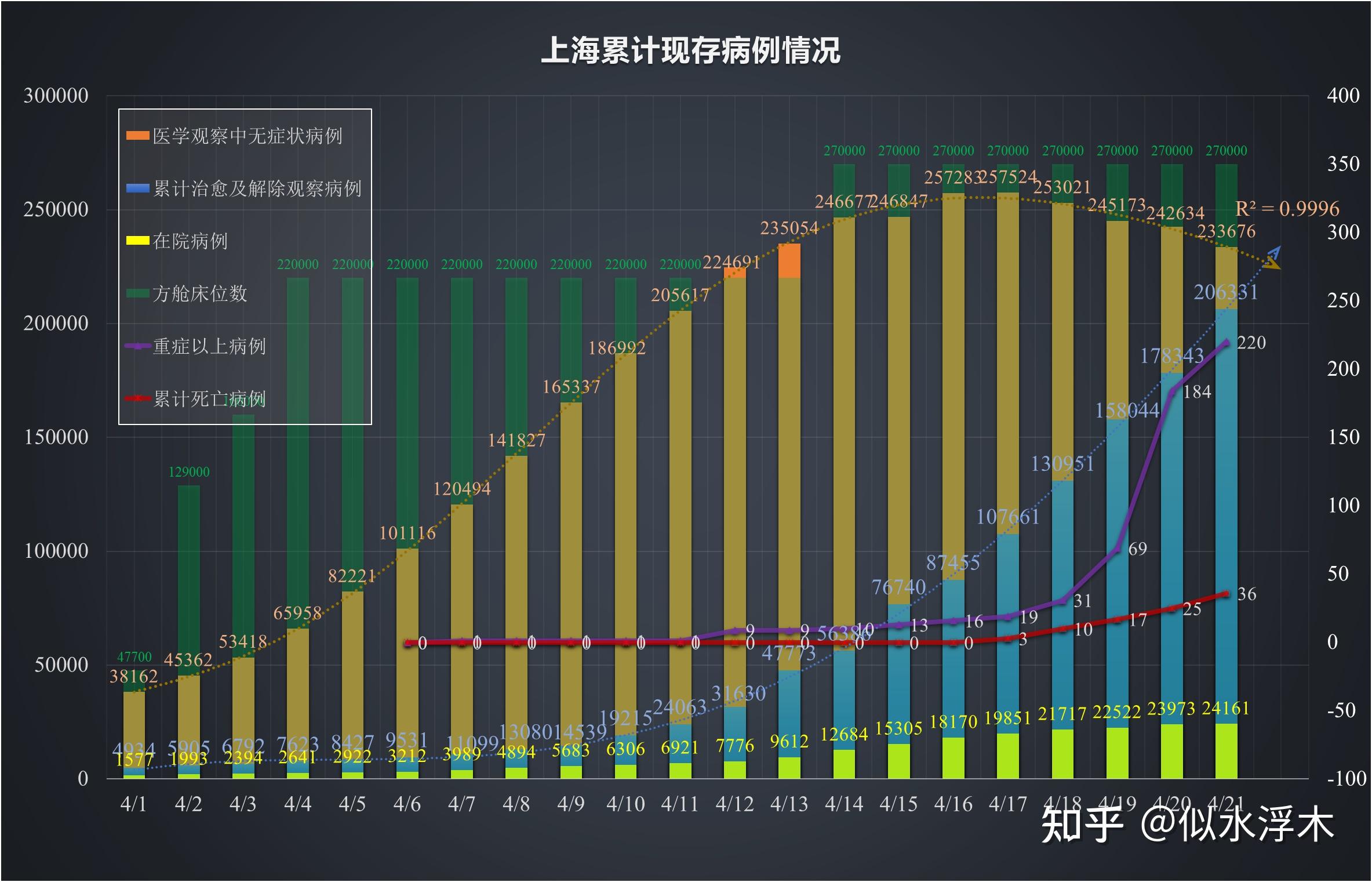 31省区市新增本土病例21例.31省区市新增本土确诊94例-第3张图片