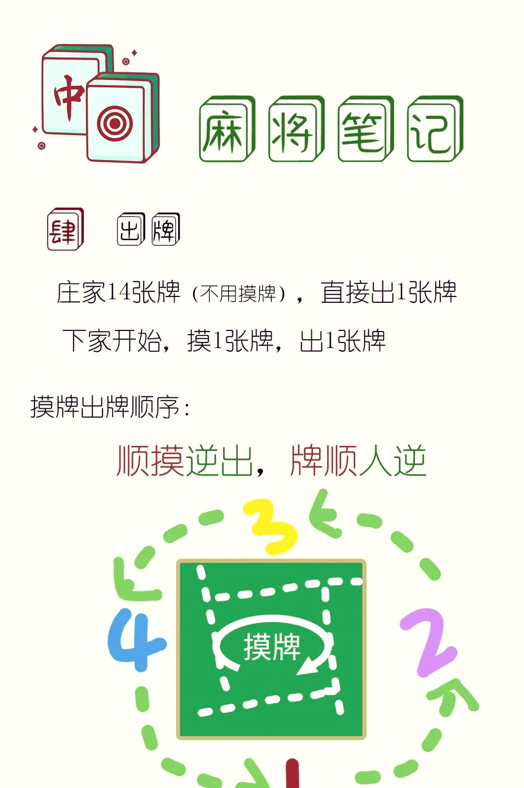 必看教程“四川皮皮麻将开挂的表现	”(确实能开挂)-第2张图片