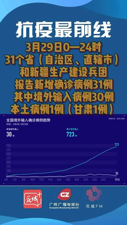 31省区市新增境外输入8例-31省区市新增境外输入确诊10例-第2张图片