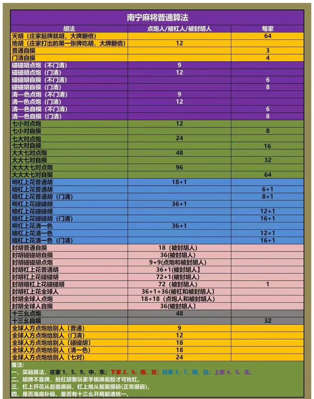 实测分享“麻将总输是怎么回事”真实开挂技巧分享-第3张图片