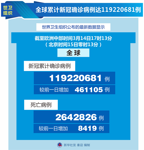 “世卫组织宣布新冠疫情结束” 世卫 新冠结束？-第2张图片