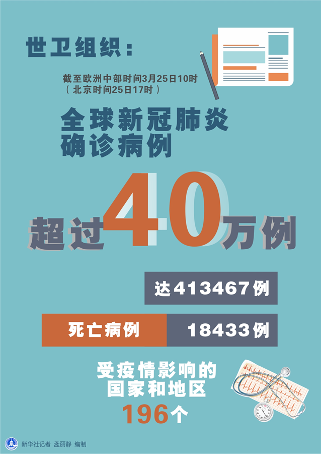 “世卫组织宣布新冠疫情结束	” 世卫 新冠结束？-第3张图片
