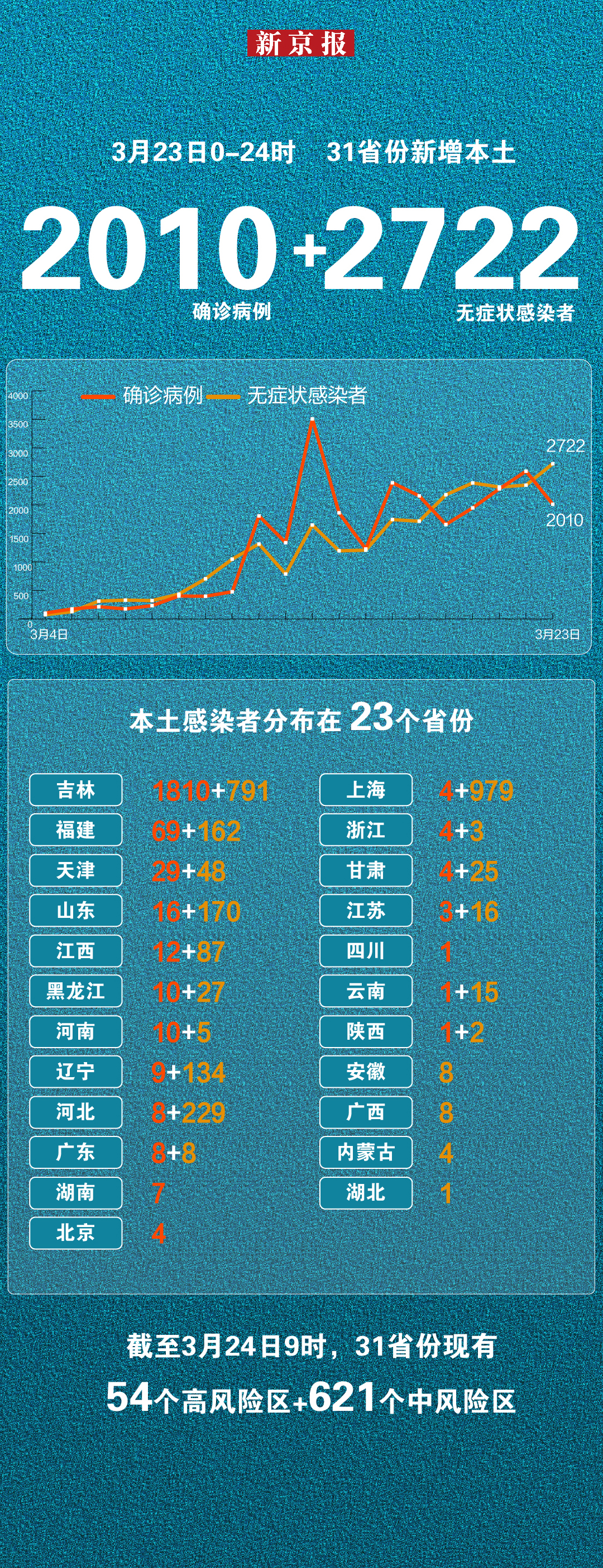 31省新增本土7例,31省新增本土23例-第2张图片