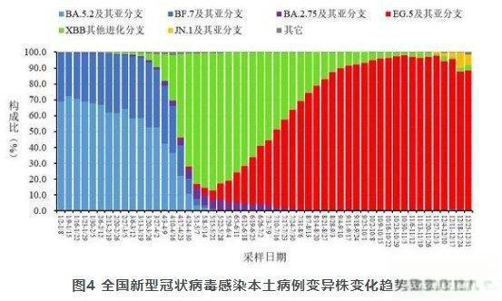 31省区市新增1例本土病例,31省区市新增4例本土病例疫情-第1张图片
